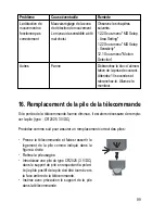 Preview for 100 page of Conrad 75 15 57 Operating Instructions Manual