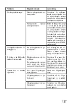 Предварительный просмотр 127 страницы Conrad 75 26 88 Operation Instructions Manual