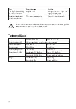 Preview for 24 page of Conrad 85 51 49 Operating Instructions Manual