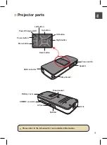 Preview for 3 page of Conrad Aiptek V10 Instructions Manual