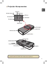 Preview for 9 page of Conrad Aiptek V10 Instructions Manual