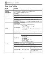 Preview for 6 page of Conrad CARRY HDD PRO318 User Manual