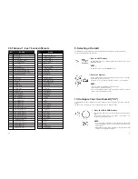 Preview for 16 page of Conrad dd-306 Operating Instructions Manual