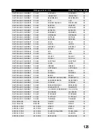 Preview for 125 page of Conrad DV206NL Operating Instructions Manual