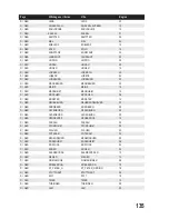 Preview for 135 page of Conrad DV216NL User Manual