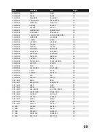 Preview for 181 page of Conrad DV216NL User Manual