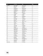 Preview for 190 page of Conrad DV216NL User Manual