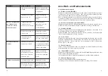 Preview for 5 page of Conrad Mc Crypt Miniature Mixer DJ 1/2 Operating Instructions Manual