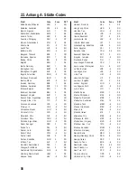 Preview for 56 page of Conrad TE 857 Operating Instructions Manual