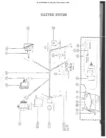 Preview for 10 page of Conroy Sno Jet ASTRO SS 1974 Operation User'S Manual