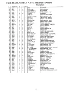 Предварительный просмотр 29 страницы Consew 206RBL-18 Operating Instructions & Parts Book