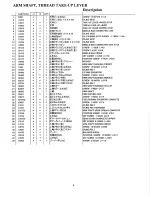 Предварительный просмотр 31 страницы Consew 206RBL-18 Operating Instructions & Parts Book