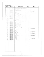 Preview for 28 page of Consew 3421UX5-2 Operating Instructions Manual