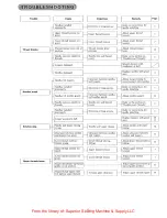 Предварительный просмотр 17 страницы Consew 345-2DP Parts Book