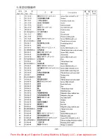 Preview for 35 page of Consew 7360R-7DD Operation And Parts Manual