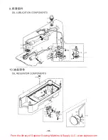 Preview for 38 page of Consew 7360R-7DD Operation And Parts Manual