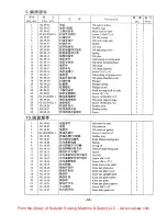 Preview for 39 page of Consew 7360R-7DD Operation And Parts Manual