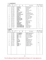 Preview for 41 page of Consew 7360R-7DD Operation And Parts Manual