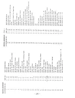 Предварительный просмотр 21 страницы Consew CN 2230 R Operating Instructions & Parts List Manual