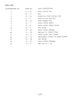 Preview for 29 page of Consew CN 2230 R Operating Instructions & Parts List Manual