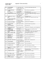 Предварительный просмотр 43 страницы Consilium Salwico CS4000 Installation Manual