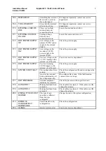 Предварительный просмотр 45 страницы Consilium Salwico CS4000 Installation Manual