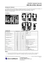 Предварительный просмотр 137 страницы Consilium Salwico CS4000 Installation Manual