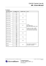 Предварительный просмотр 145 страницы Consilium Salwico CS4000 Installation Manual