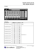 Предварительный просмотр 149 страницы Consilium Salwico CS4000 Installation Manual