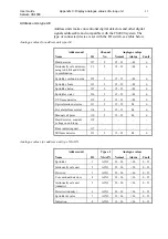 Предварительный просмотр 212 страницы Consilium Salwico CS4000 Installation Manual