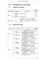 Preview for 32 page of Consilium SELUX ST Installation And Service Manual