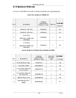 Preview for 135 page of Consilium SELUX ST Installation And Service Manual