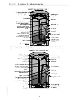 Предварительный просмотр 3 страницы Consolar SOLUS II 1000 Installation And Operating Instructions Manual