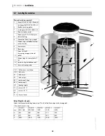 Предварительный просмотр 18 страницы Consolar SOLUS II 1000 Installation And Operating Instructions Manual