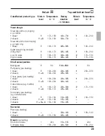 Предварительный просмотр 23 страницы CONSTRUCTA Built-in oven Instructions For Use Manual