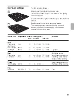 Предварительный просмотр 31 страницы CONSTRUCTA Built-in oven Instructions For Use Manual