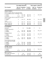 Предварительный просмотр 67 страницы CONSTRUCTA Built-in oven Instructions For Use Manual