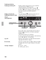 Предварительный просмотр 106 страницы CONSTRUCTA Built-in oven Instructions For Use Manual