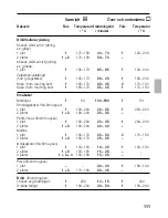 Предварительный просмотр 111 страницы CONSTRUCTA Built-in oven Instructions For Use Manual