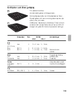 Предварительный просмотр 119 страницы CONSTRUCTA Built-in oven Instructions For Use Manual