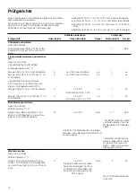 Preview for 12 page of CONSTRUCTA CA328352 Instruction Manual