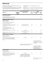 Preview for 24 page of CONSTRUCTA CA328352 Instruction Manual