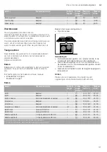 Предварительный просмотр 31 страницы CONSTRUCTA CC4M600.0 Instruction Manual