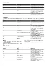 Preview for 8 page of CONSTRUCTA CC4P86660 User Manual And Installation Instructions