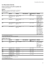 Preview for 21 page of CONSTRUCTA CC4P86660 User Manual And Installation Instructions