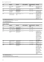 Preview for 22 page of CONSTRUCTA CC4P86660 User Manual And Installation Instructions