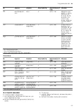 Preview for 23 page of CONSTRUCTA CC4P86660 User Manual And Installation Instructions