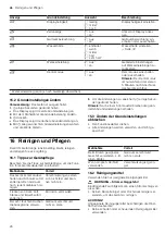 Preview for 26 page of CONSTRUCTA CC4P86660 User Manual And Installation Instructions