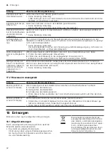 Preview for 32 page of CONSTRUCTA CC4P86660 User Manual And Installation Instructions