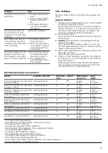 Preview for 35 page of CONSTRUCTA CC4P86660 User Manual And Installation Instructions